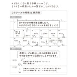 MD Sticker Collection