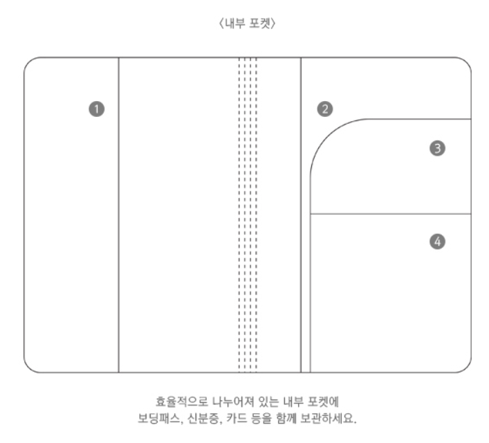 INDIMAP Passport Cover Retro