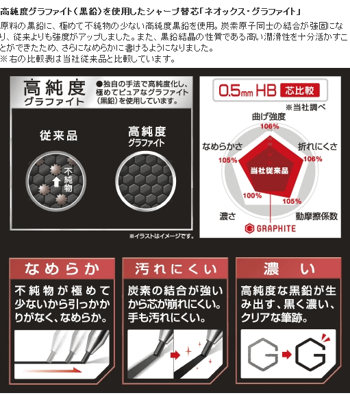 PILOT Pencil Leads 0.5 Graphite