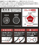 PILOT Pencil Leads 0.5 Graphite