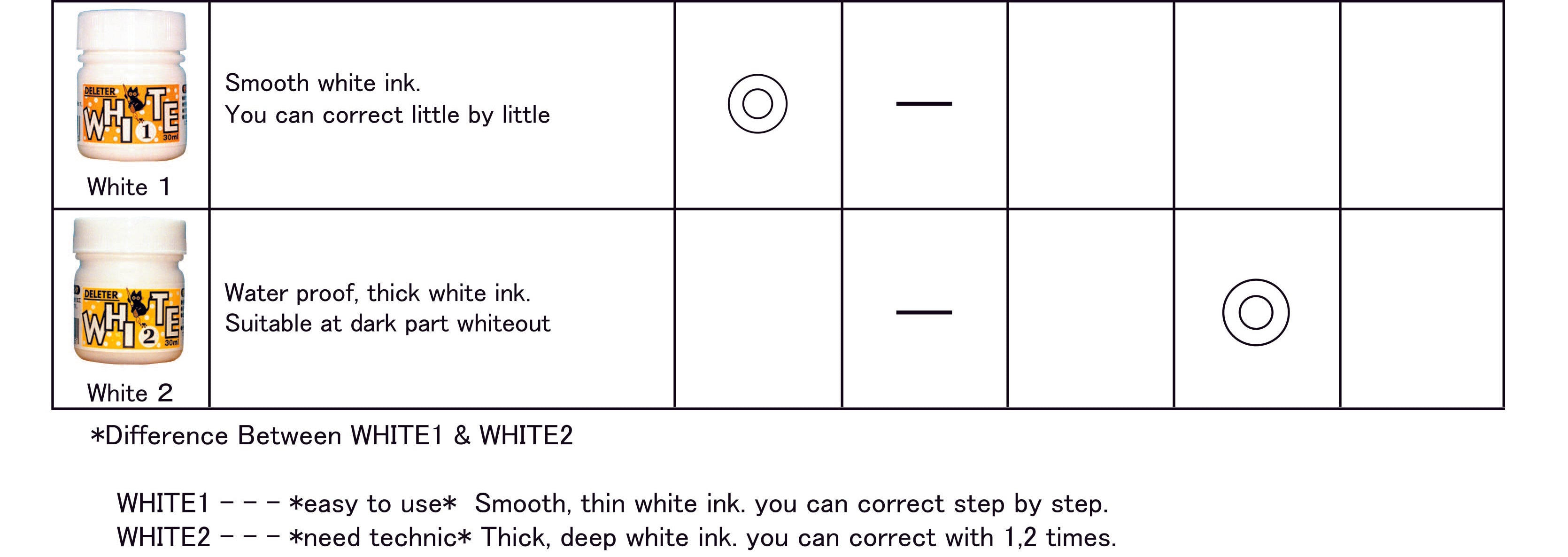 DELETER White Ink 30ml